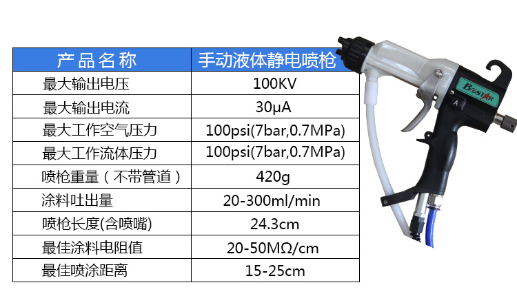 靜電噴槍產品特性
