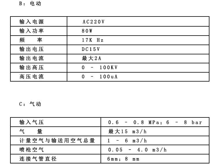 靜電噴槍容產品優點