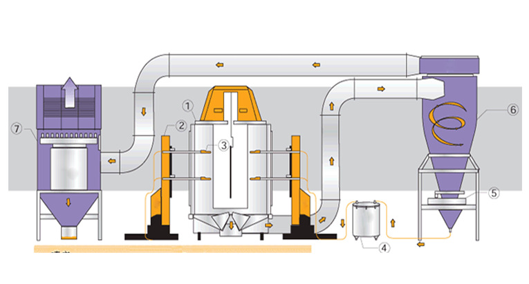 粉末靜電噴槍噴涂產線
