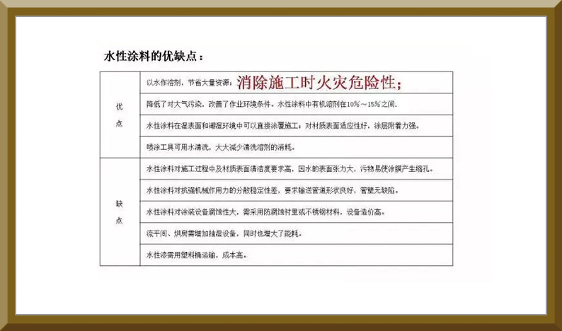 水性涂料的優缺點