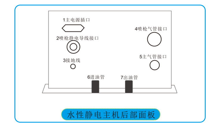 水性漆靜電主機(jī)后部面板