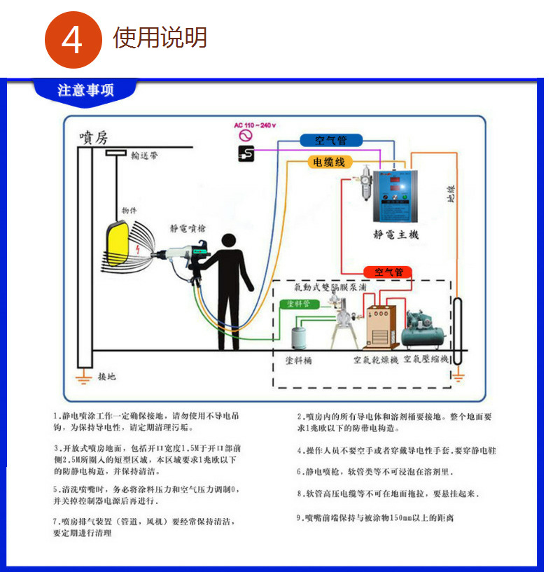 家具表面噴漆處理自動靜電噴槍