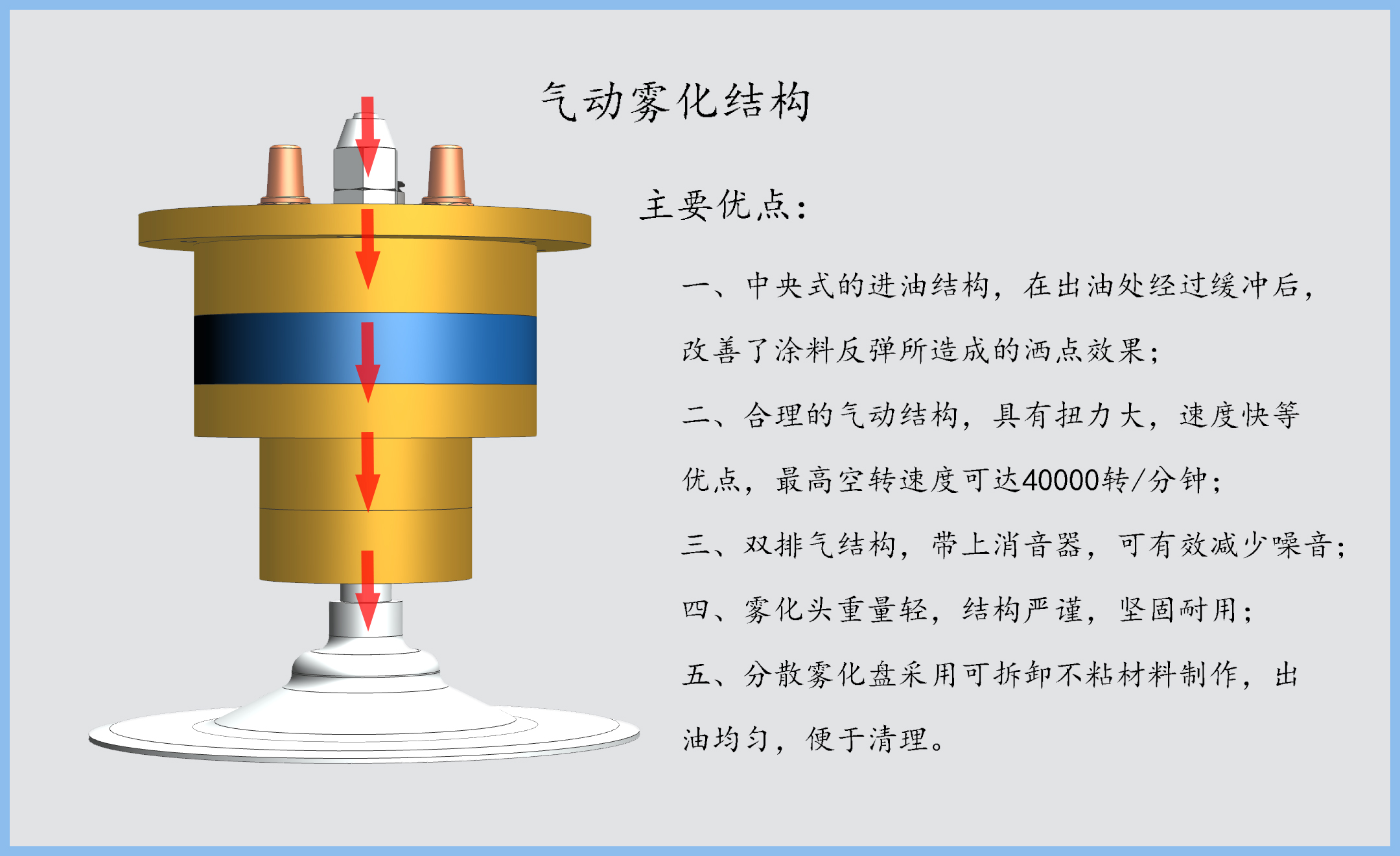 DISK自動噴涂系統